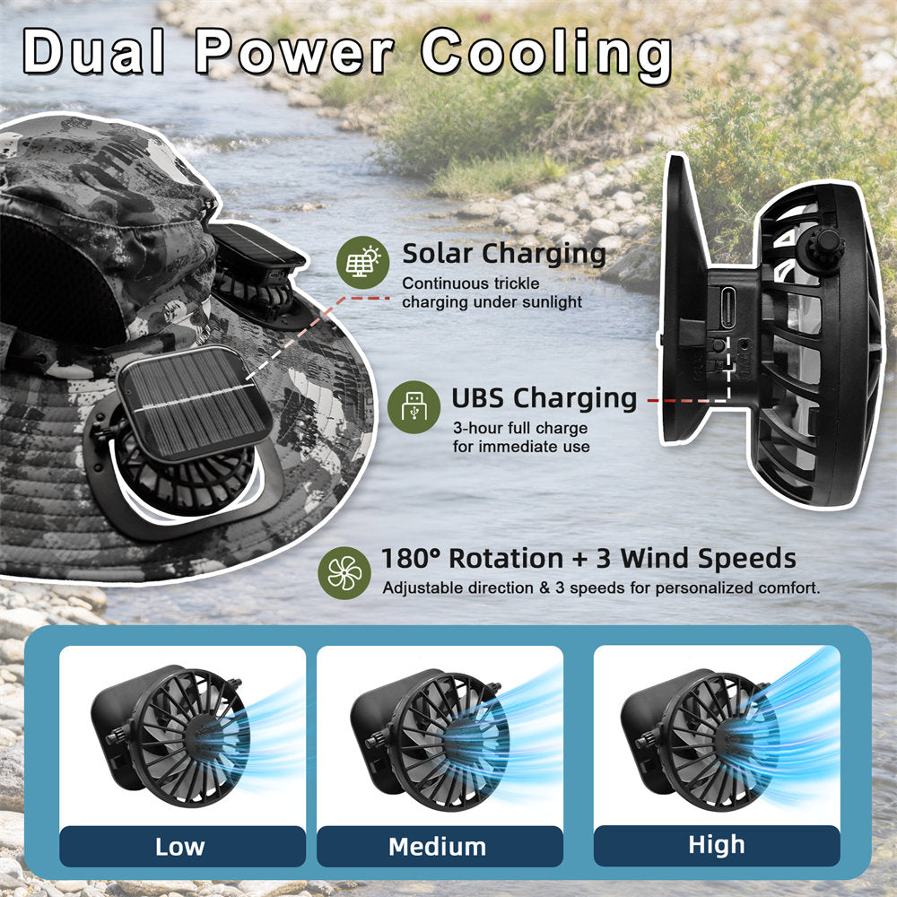 A promotional infographic for a dual fan cooling device, showing the product attached to a camouflage hat outdoors near water, with text highlighting solar charging, UBS charging, 180-degree rotation, and three wind speed settings labeled Low, Medium, and High.